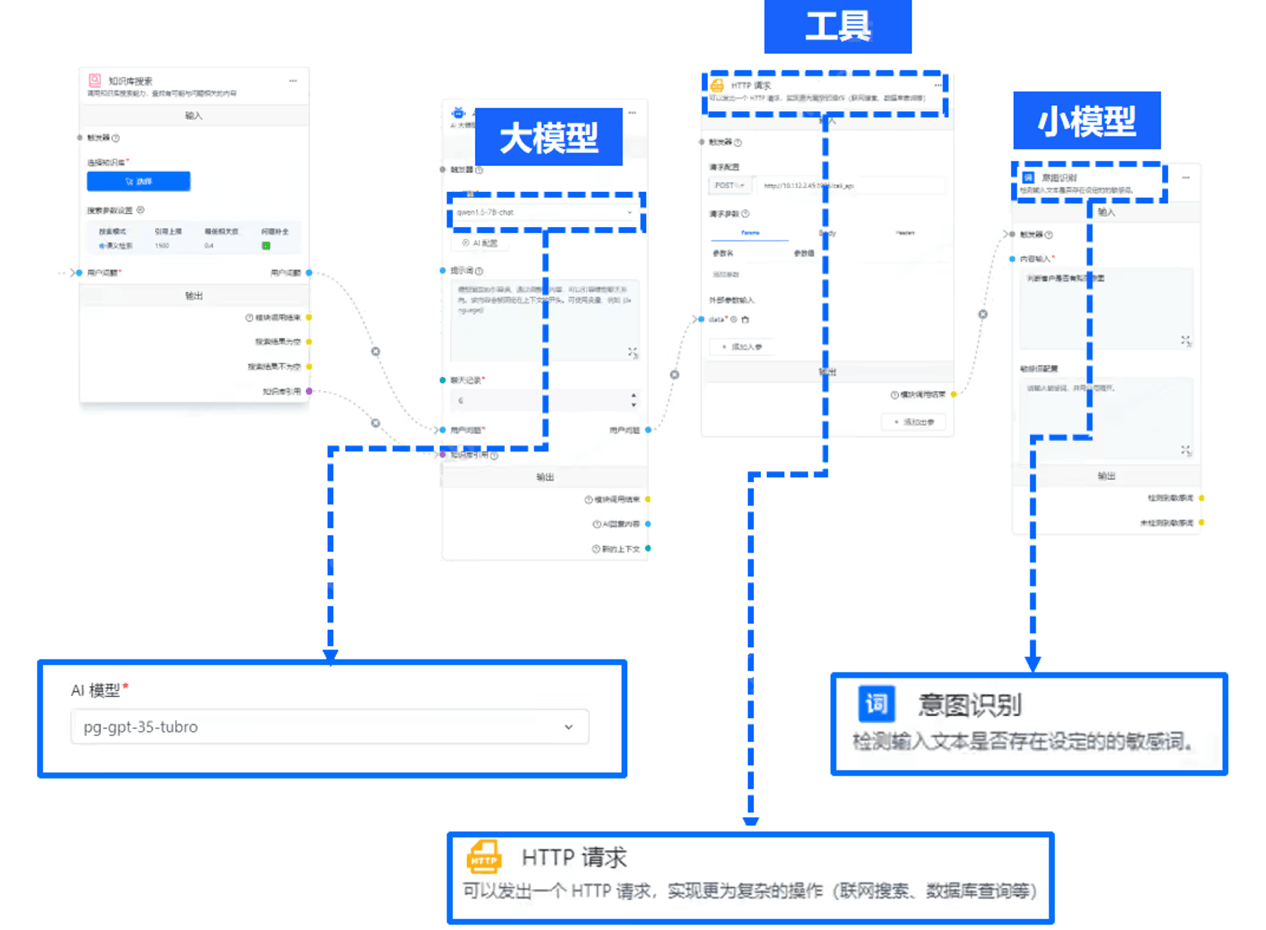 金融AI